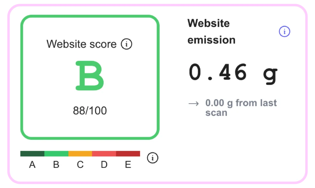yucuna website analytics data dashboard example