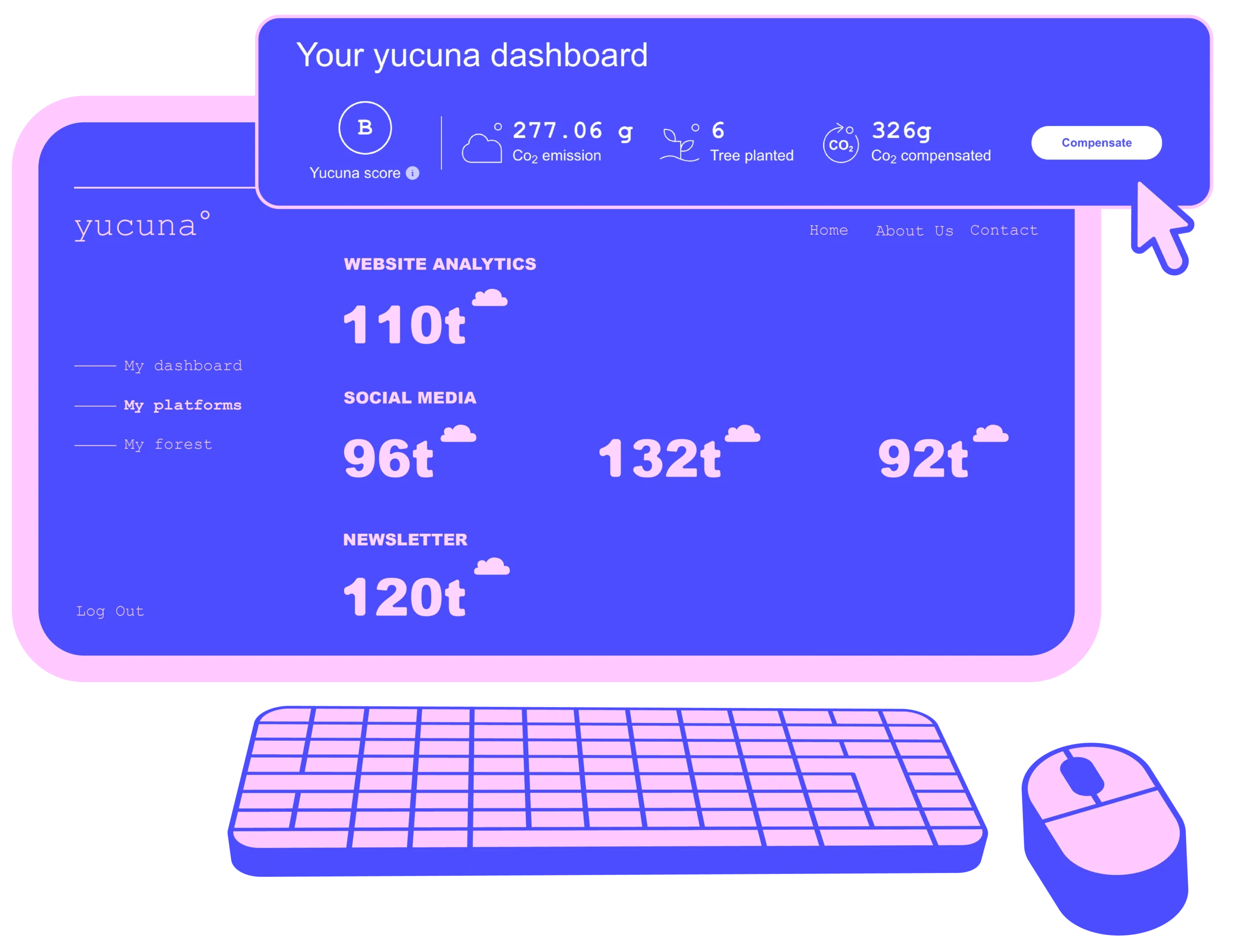 yucuna dashboard latptop